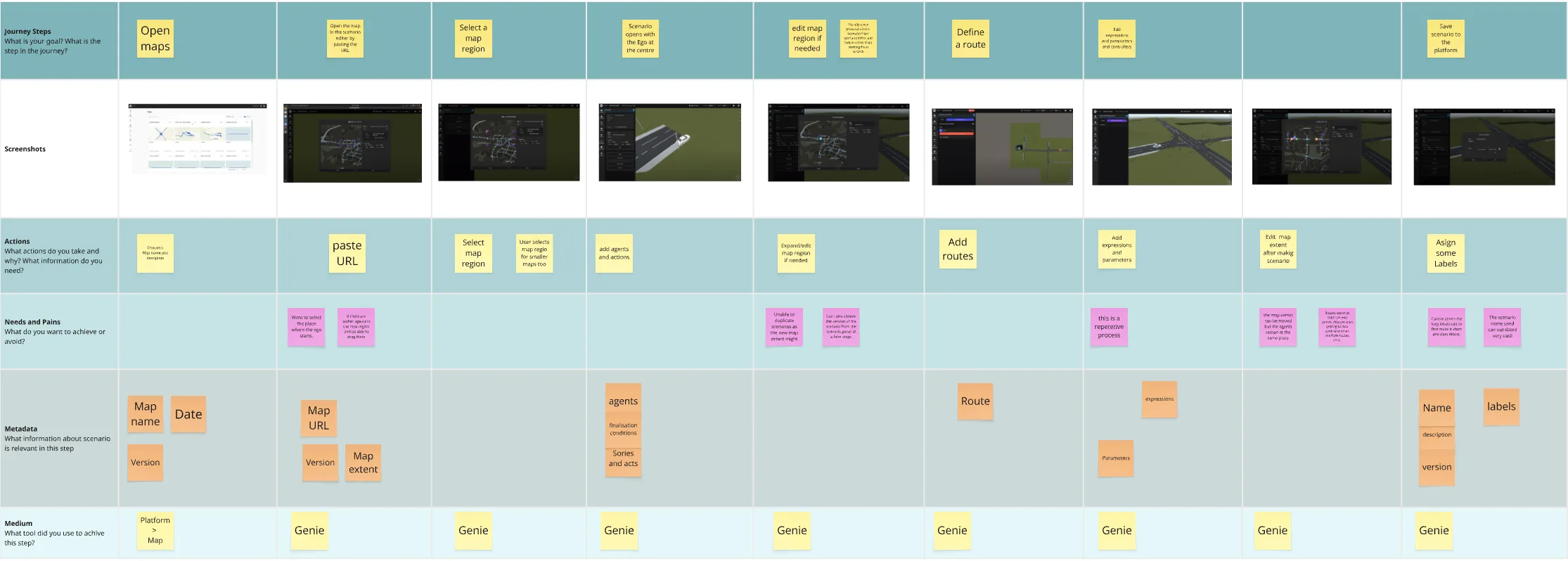 User journey mapping